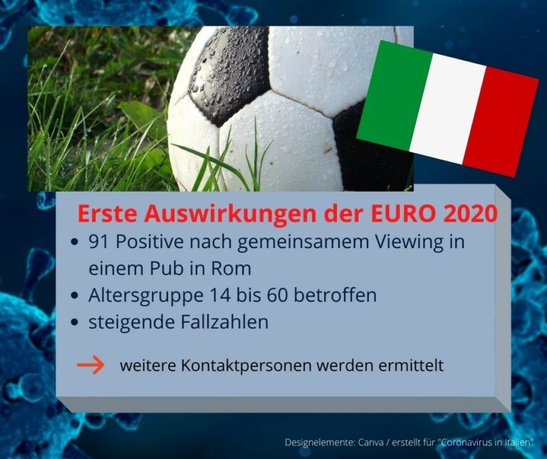 Auswirkungen der FIFA EURO 2020 in Italien