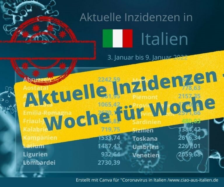Das sind die aktuellen Inzidenzen in Italien