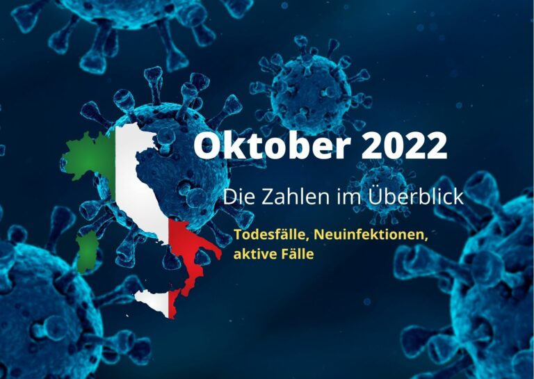 Oktober 2022: Todesfälle, Neuinfektionen, aktive Fälle